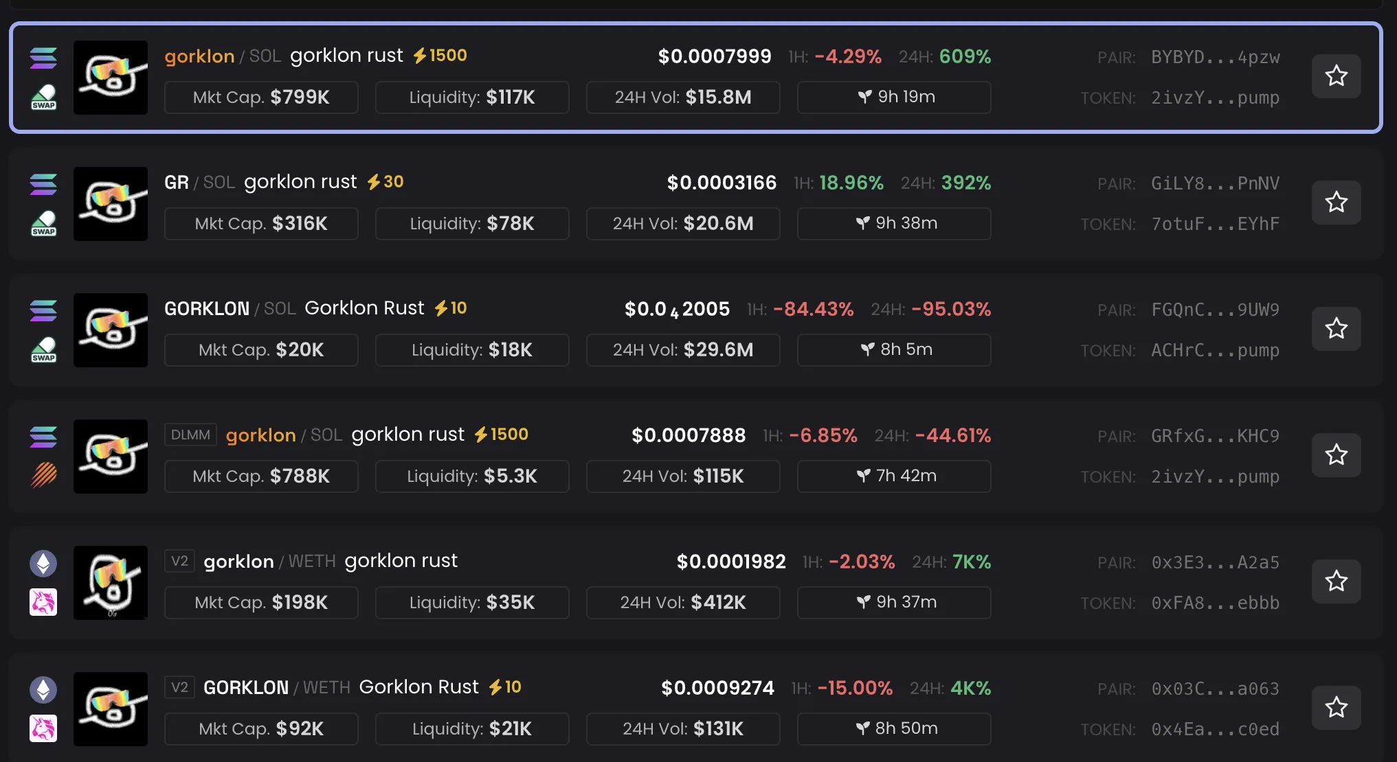 Gorklon Rust Tokens Performance